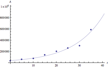 k3plot.png